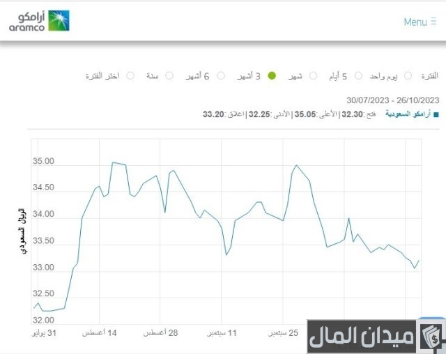 افضل سهم استثماري يوزع ارباح