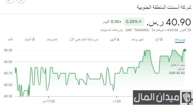 افضل سهم استثماري في عالم العطور والعُود