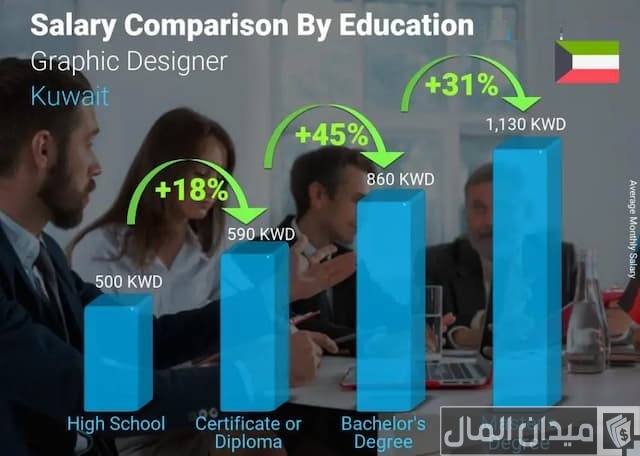 راتب مصمم الجرافيك: كيف يؤثر على مستقبل المبدعين في السعودية؟